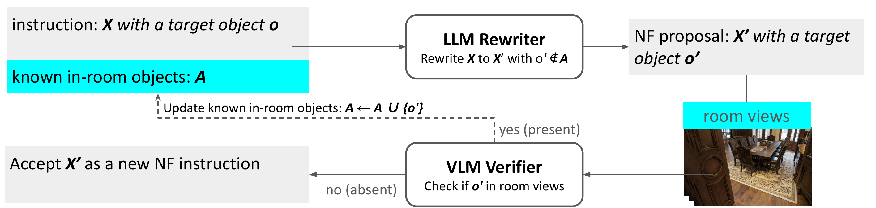 Pipeline for rewriting instructions and verifying absent targets