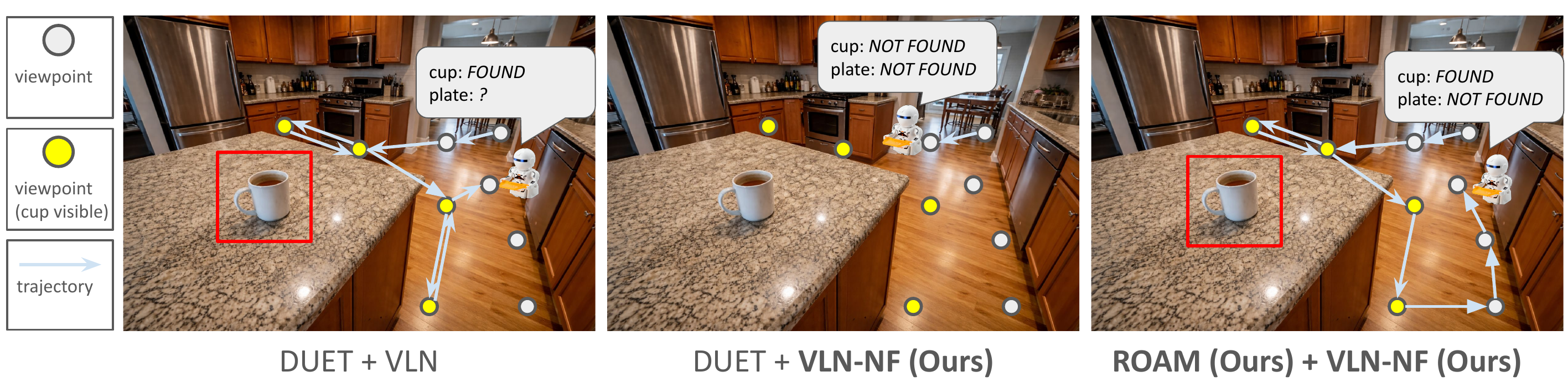 Toy illustration of VLN-NF failure modes and ROAM behavior